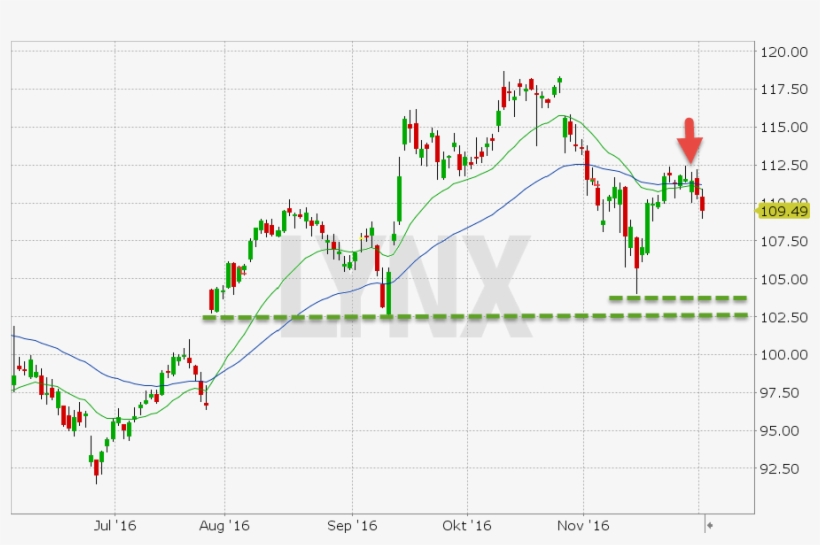 20161202 Darum Liegt Das Aktuelle Kursziel Von Apple, transparent png download