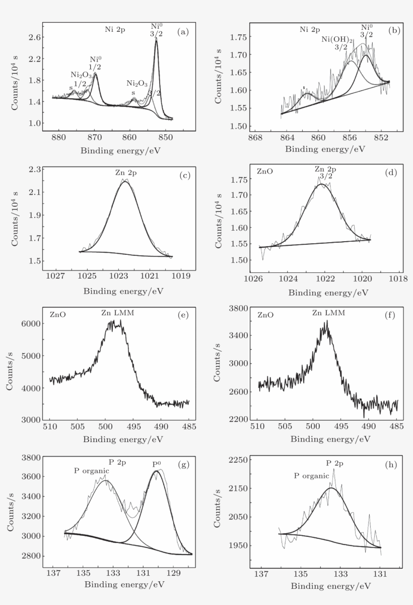 Synthesis And Performance Of Zn Ni P Thin Films<xref, transparent png download