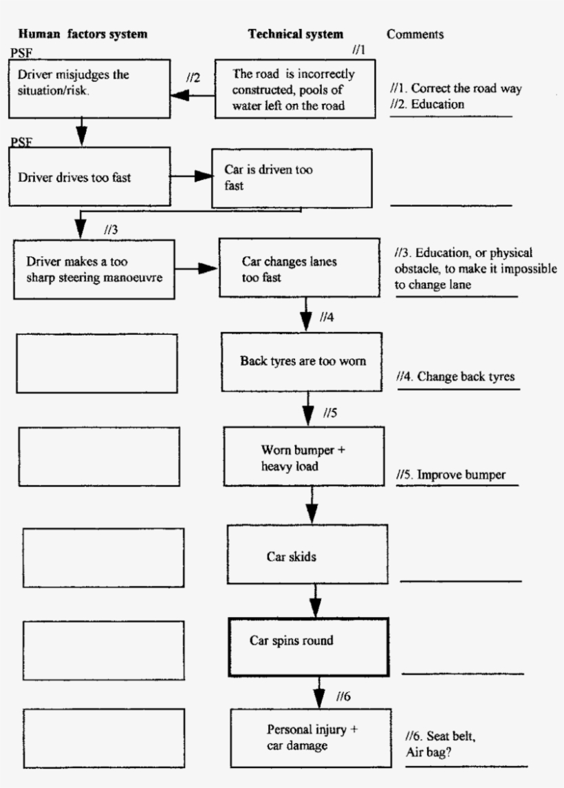 Graphical Representation Of An Aeb Analysis Of A Road, transparent png download
