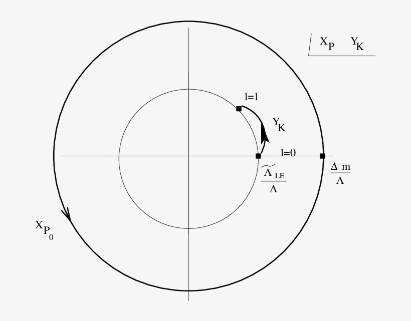 Windings Of Fields X P 0 And Y K For The P 0 -kink, transparent png download