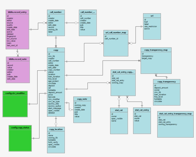Asset And Biblio Schema, transparent png download