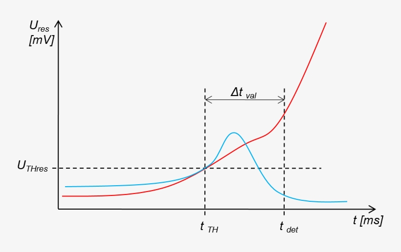 The Principle Of A Quench Validation By Means Of Using, transparent png download