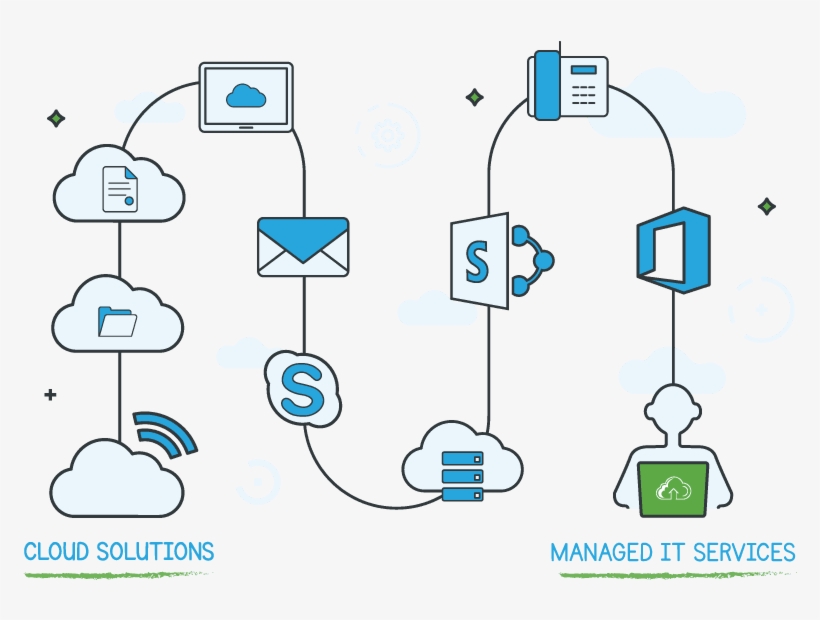 Cloud4 Computers Supporting Your World, transparent png download
