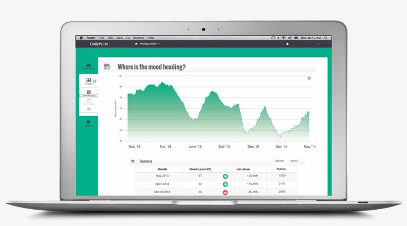 Employee Mood Trend Analysis For Daily Pulse, transparent png download
