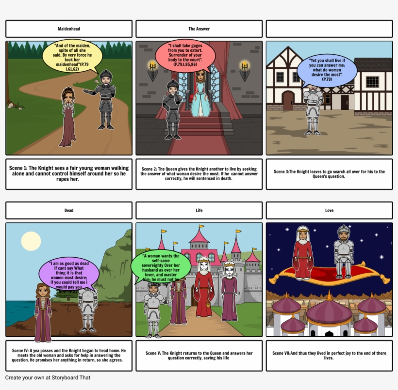 Wife Of Bath, transparent png download