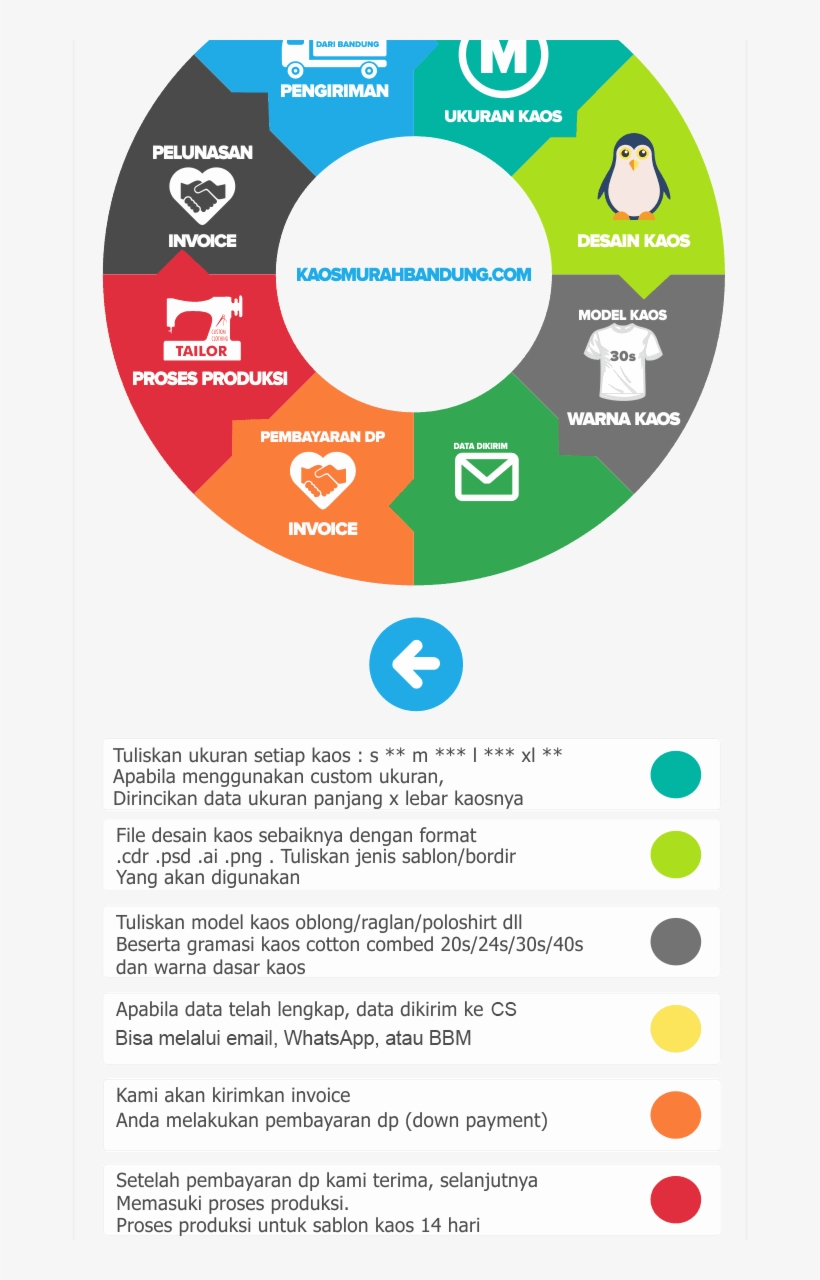 Cara Pesan Kaos, transparent png download