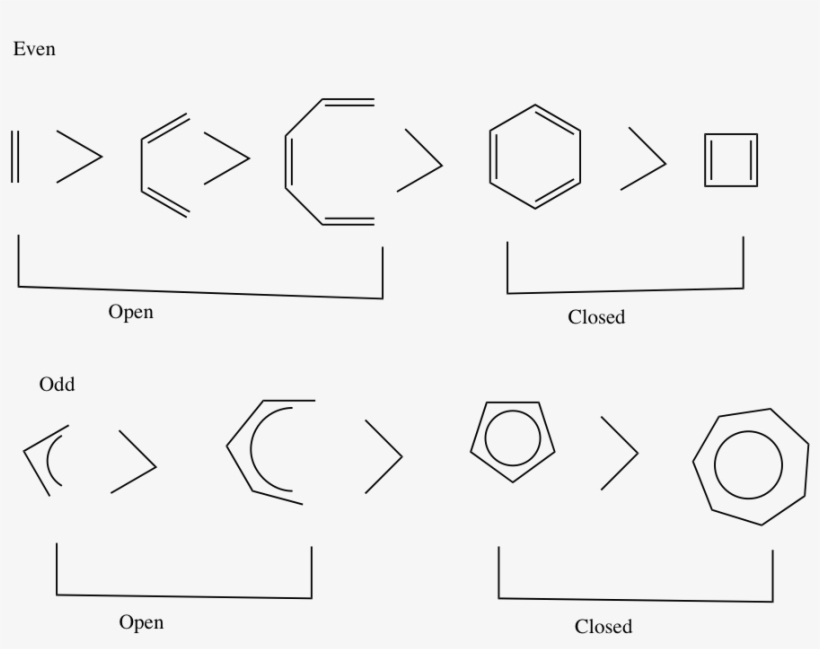 Cara Wiki Reactivity Picture, transparent png download