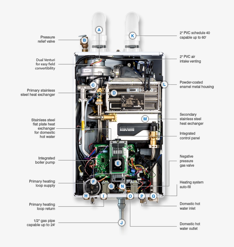 Ncbe-240 Inside, transparent png download