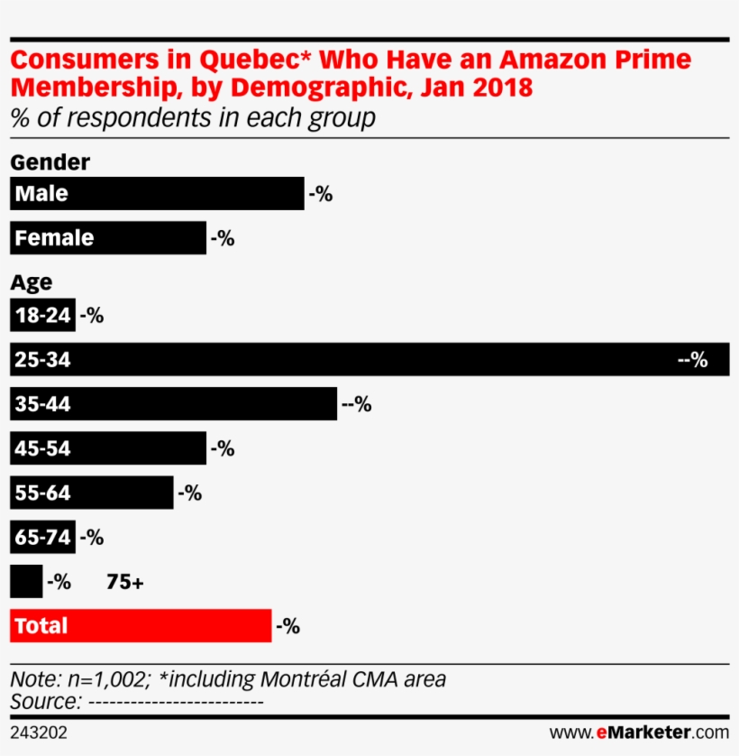 Consumers In Quebec* Who Have An Amazon Prime Membership,, transparent png download
