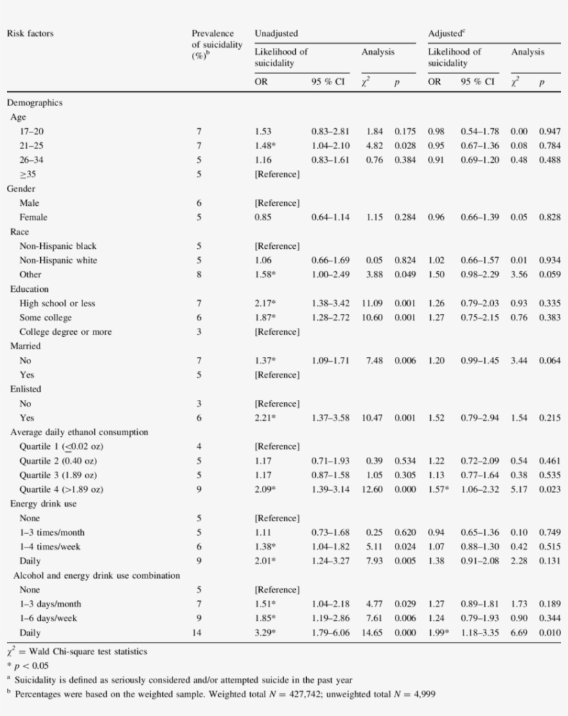 Alcohol Use And Energy Drink Use As Risk Factors For, transparent png download
