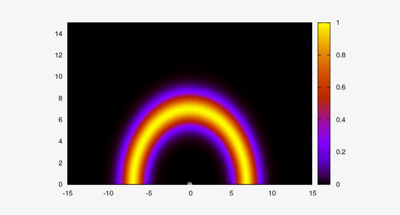 Snapshots Of The Normalized Sf Radial Profile For, transparent png download