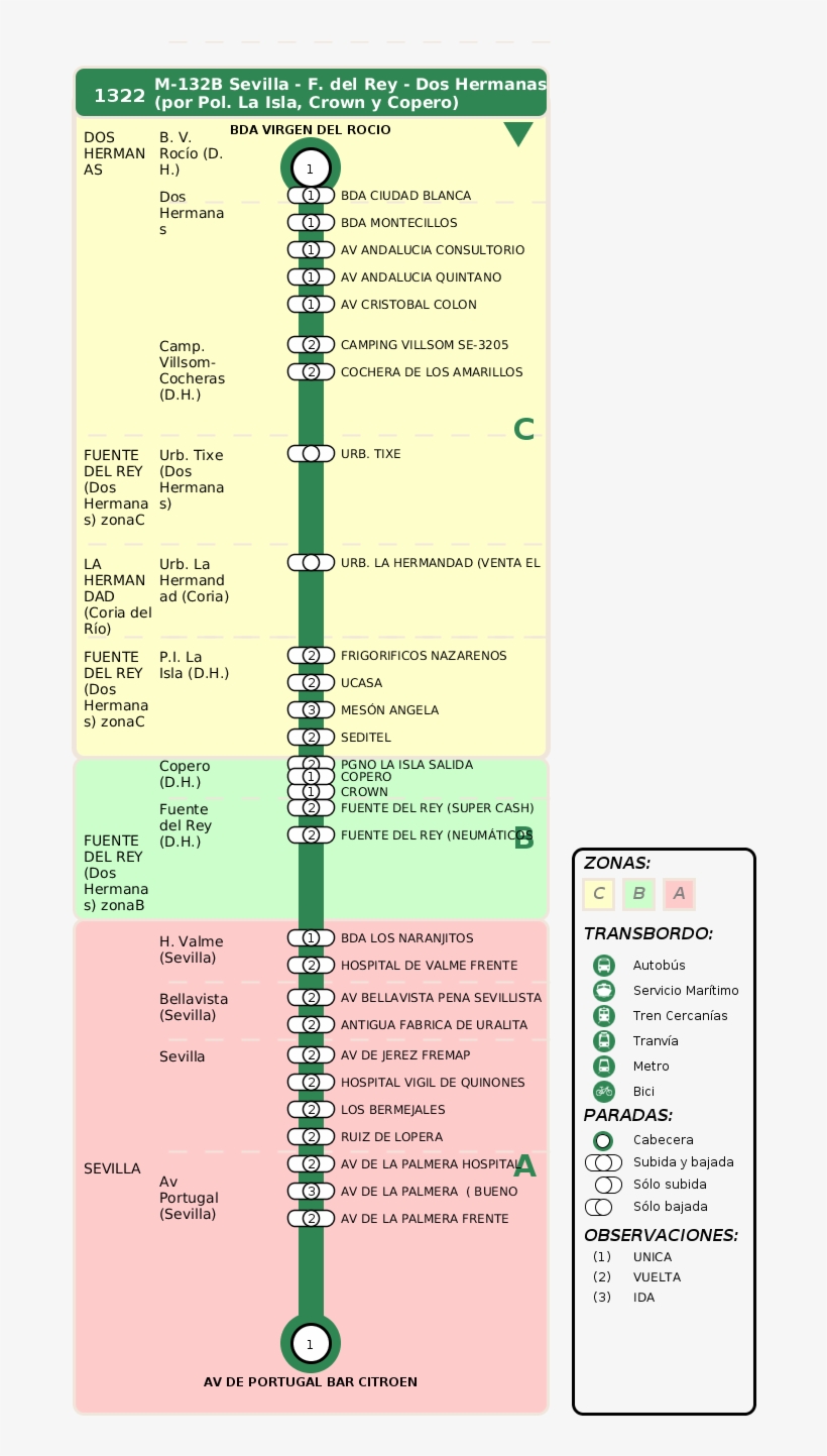 Termómetro De Ida, transparent png download