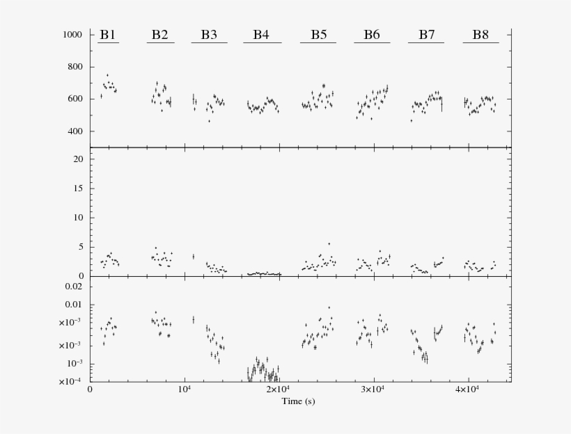 The Light Curves With Bin Of 128 Sec Observed By Suzaku, transparent png download