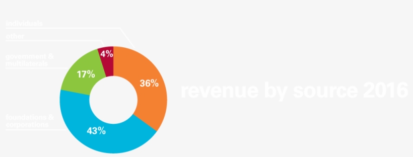 Revenue 2016, transparent png download