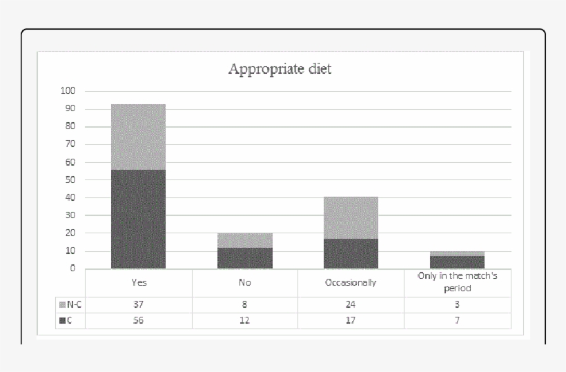 Comparison Between Competitive And Non Competitive, transparent png download