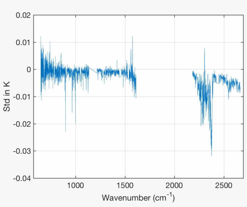 34 40193 Noise And Nu Error Minus Noise 29 Nov 2016, transparent png download