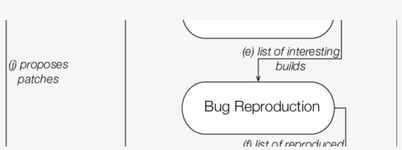 Human-competitive Patches In Automatic Program Repair, transparent png download