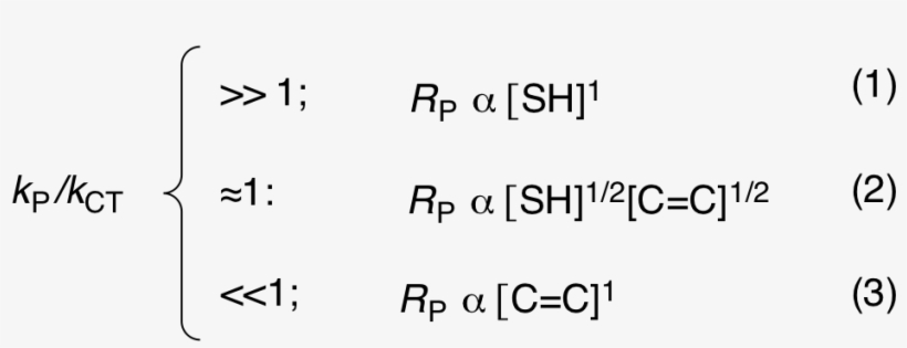 Thiol-ene Radical Addition Reaction Rate Relationship, transparent png download