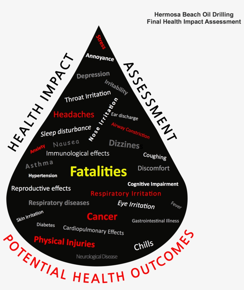 Potential Health Outcomes For The Hermosa Beach Oil, transparent png download