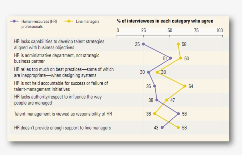 One Of The Major Challenges Faced By Hr In Developing, transparent png download