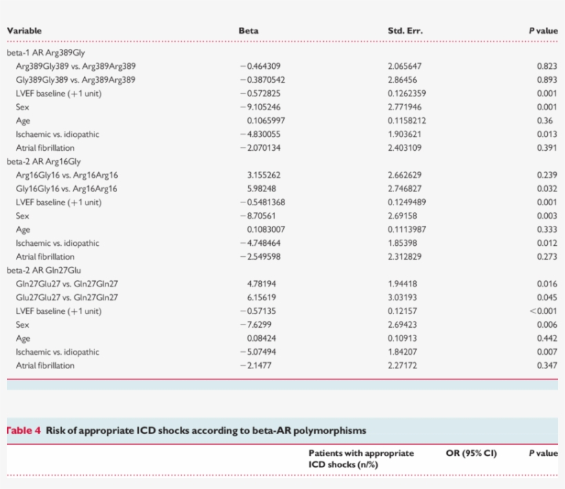 Prediction Of Lvef Changes After Crt According To Beta-ar, transparent png download