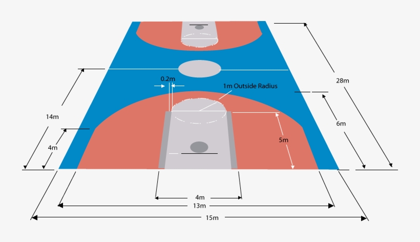 Dimensi Lapangan Basket, transparent png download