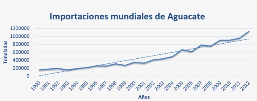 Crecimiento Del Consumo Per Cápita Mundial, transparent png download