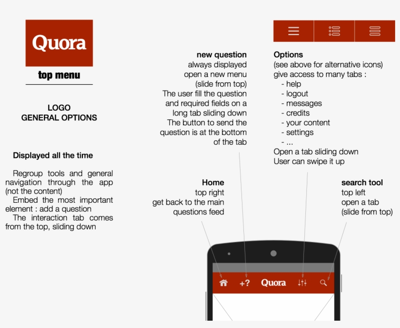 In-depth View Of Each Zone Of The Main Screen, transparent png download