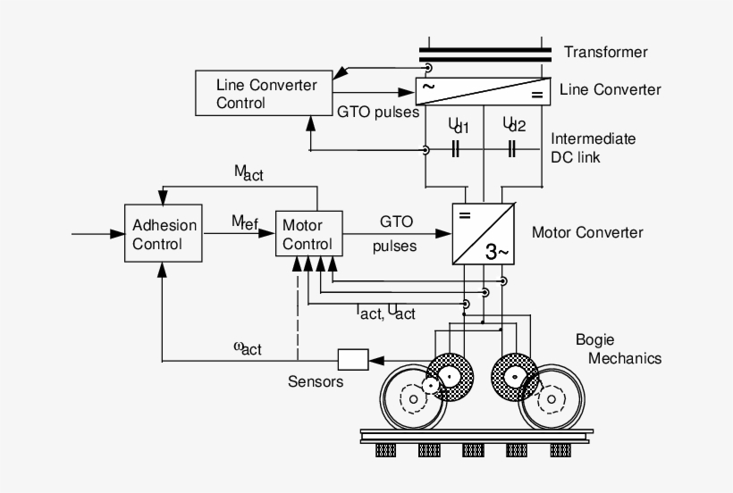 Major Control Functions In An Electrical Locomotive, transparent png download