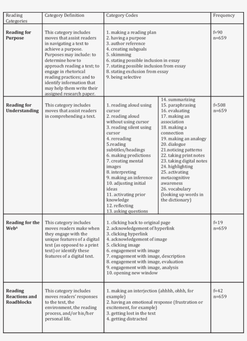 Category Definitions And Codes, transparent png download