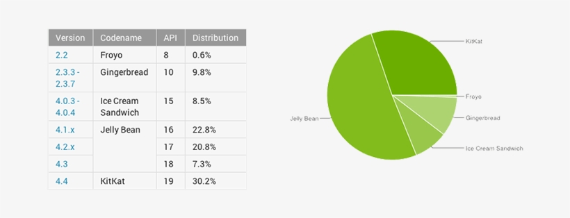 Android Kitkat Reaches, transparent png download