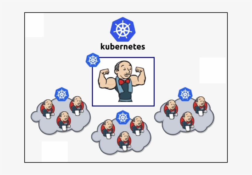 Learning To Scale Jenkins With Kubernetes, transparent png download
