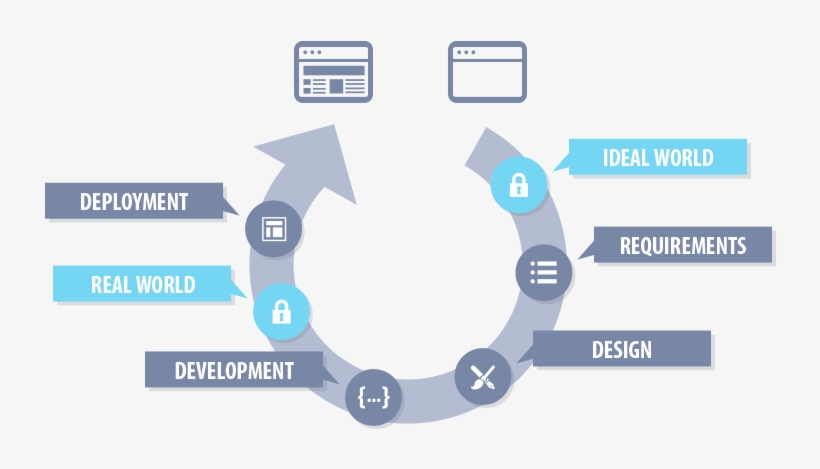 This May Be Problematic, As Dealing With Security Problems, transparent png download