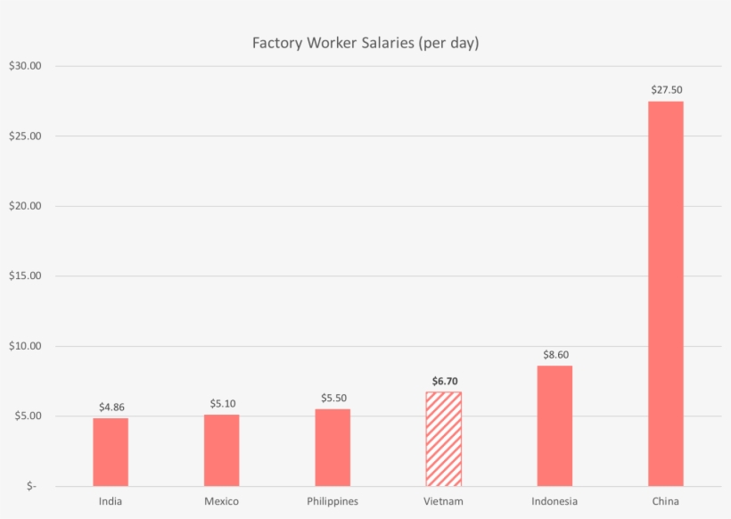 Worker Salaries Have Either A Big Impact Or A Huge, transparent png download