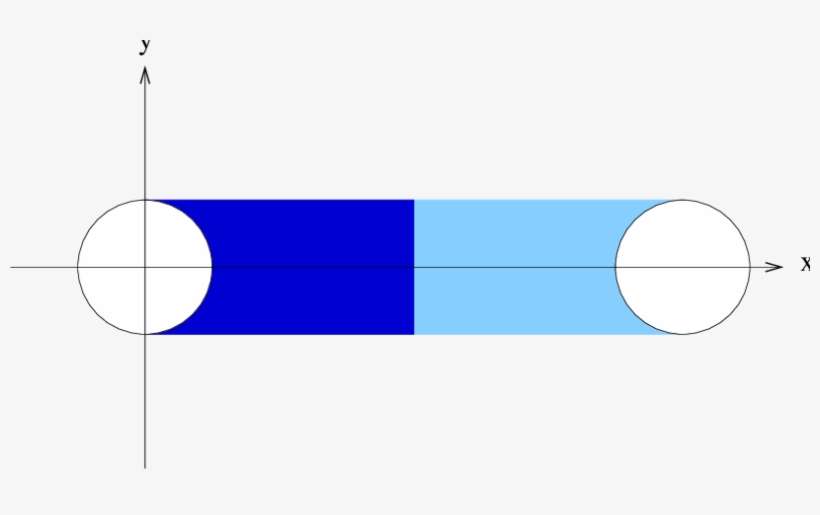 The Regions ∆ And ∆ R (in Light Blue), transparent png download