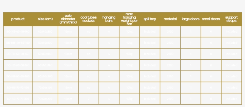 Medium Size Tents, transparent png download