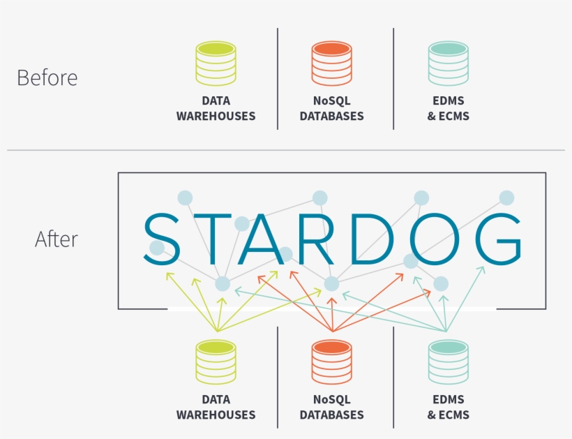 Business Problems Don't Solve Themselves By Datatype, transparent png download