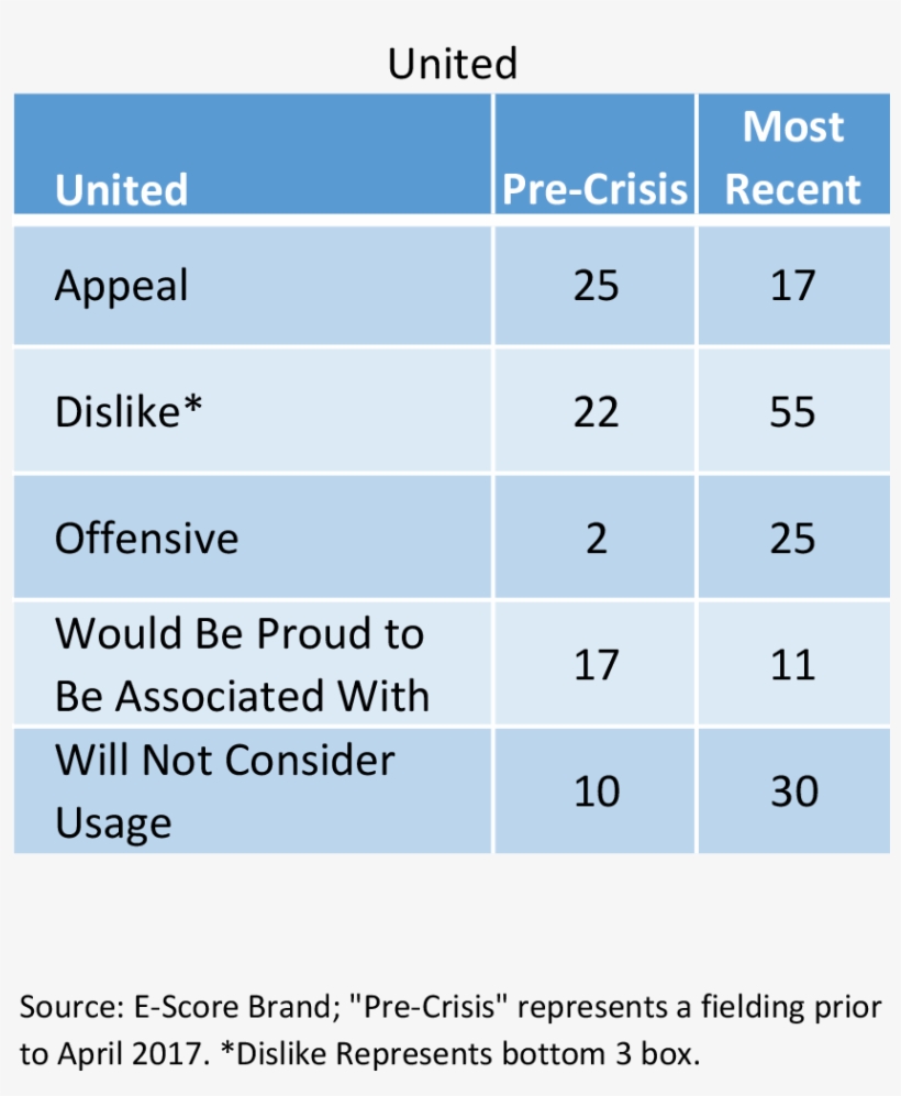 Following The April 2017 Crisis, Consumers With Negative, transparent png download