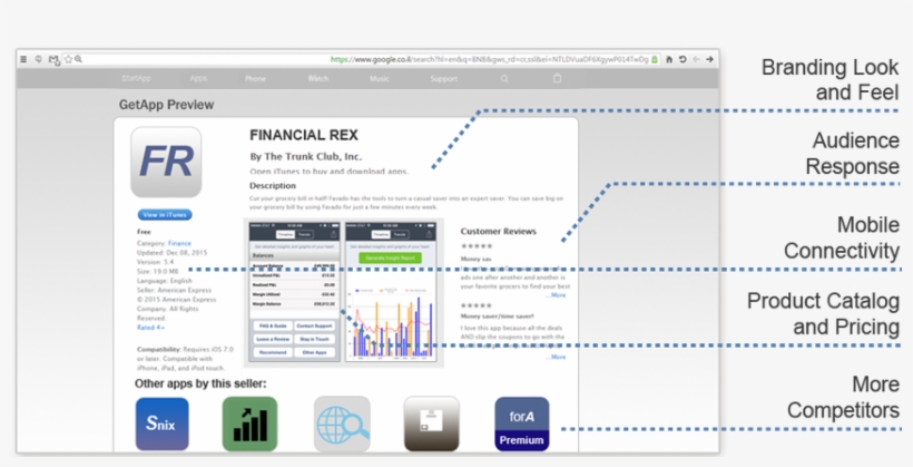 Mobile Apps Competitor, transparent png download