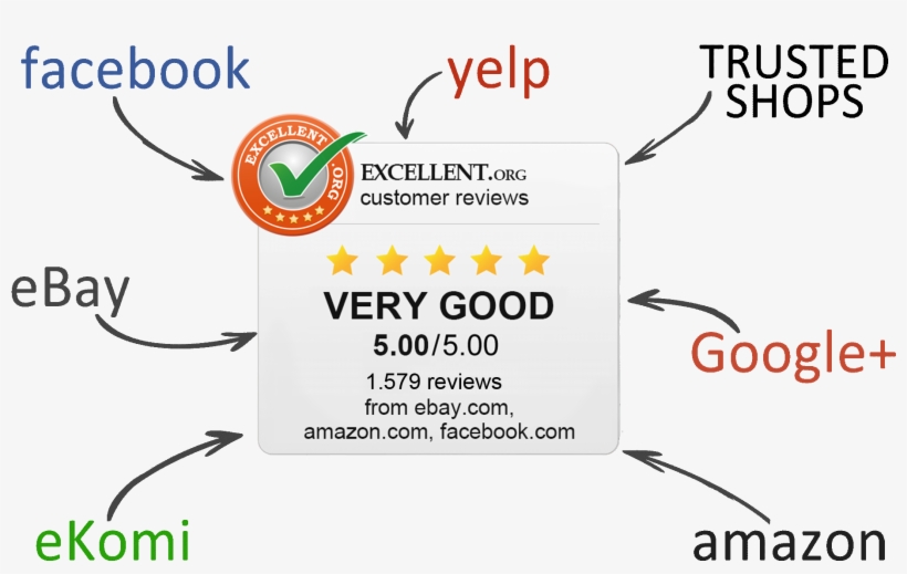 All In One Rating Badge, transparent png download