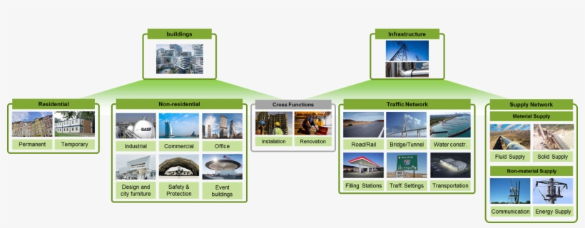 Affan Innovative Structures Is Making The Façade Of, transparent png download