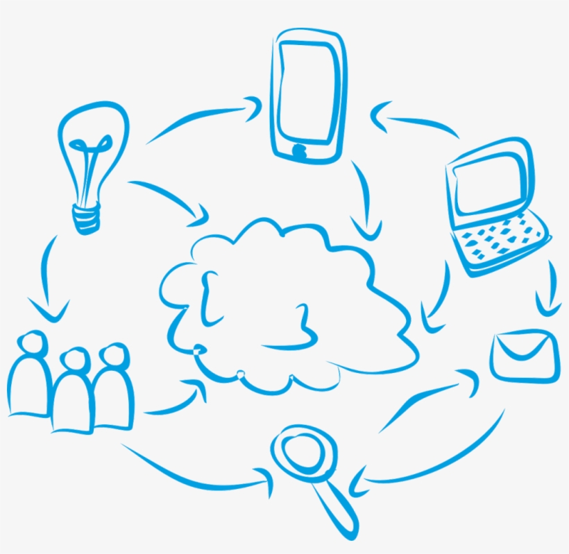 The Venn Diagram Of Social Media, transparent png download
