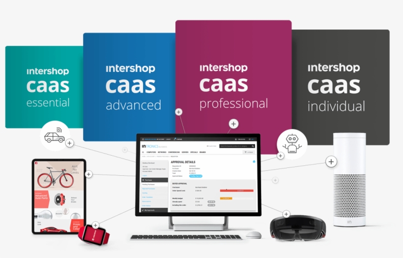 The Perfect Combination Of A Leading E-commerce Solution, transparent png download