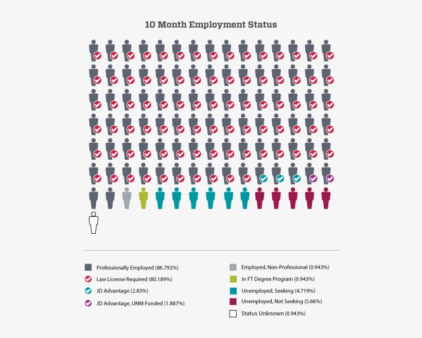 Graduate Employment Status, transparent png download