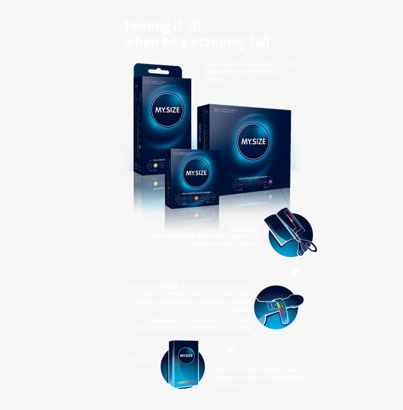 Com Find Your Perfect Sized Condom, transparent png download