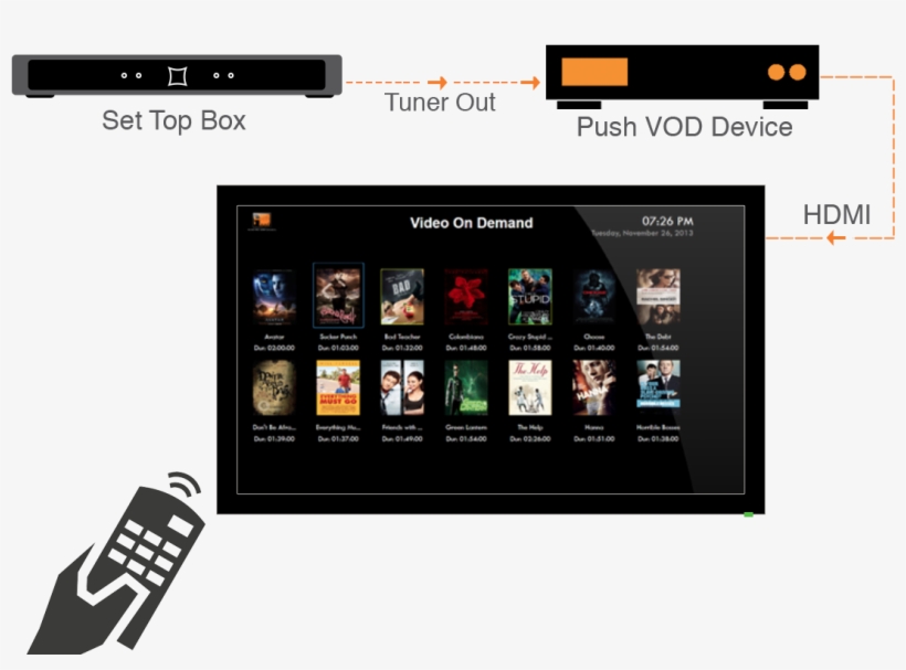 Push Vod Solution, transparent png download