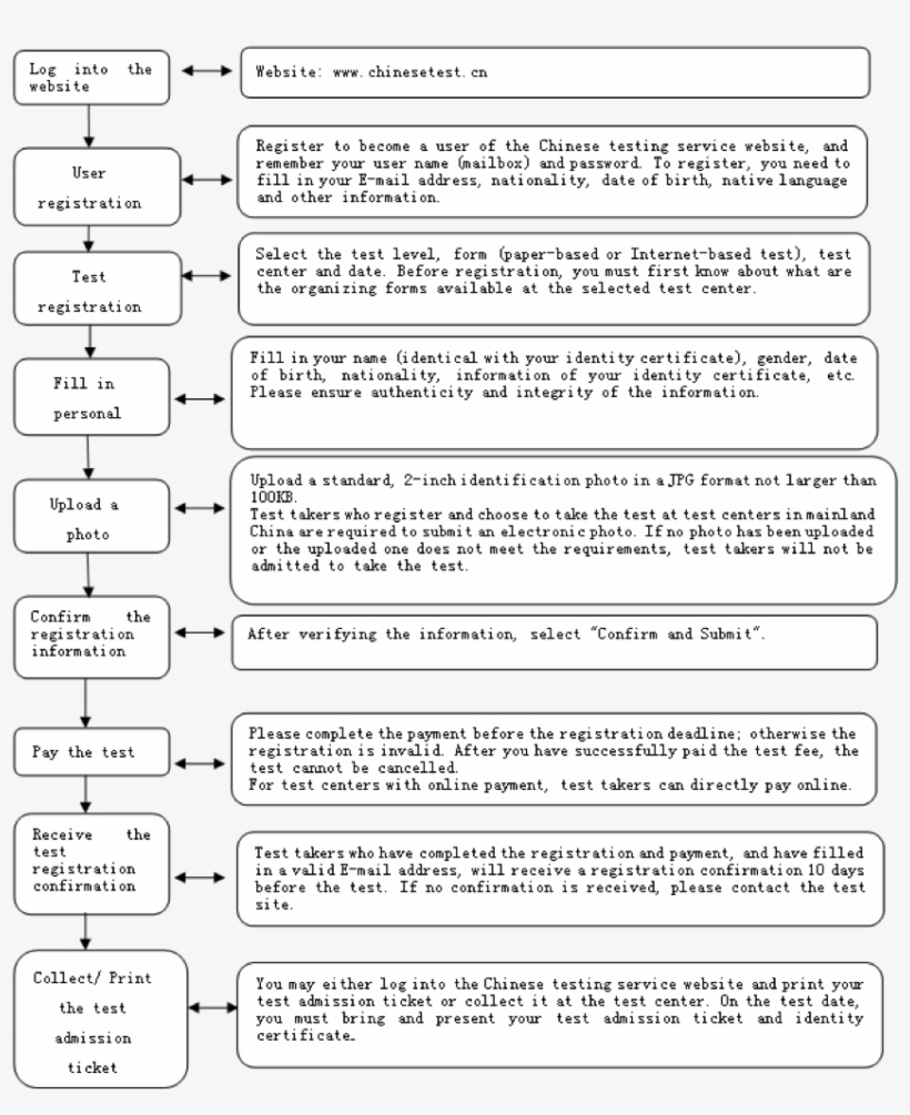 Password To Log In And Then Choose The Test Date And, transparent png download