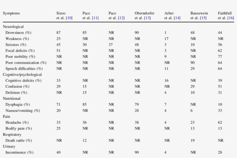 End Of Life Symptoms, transparent png download