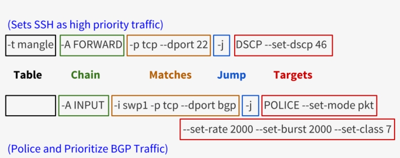 Rules Have Several Different Components, transparent png download