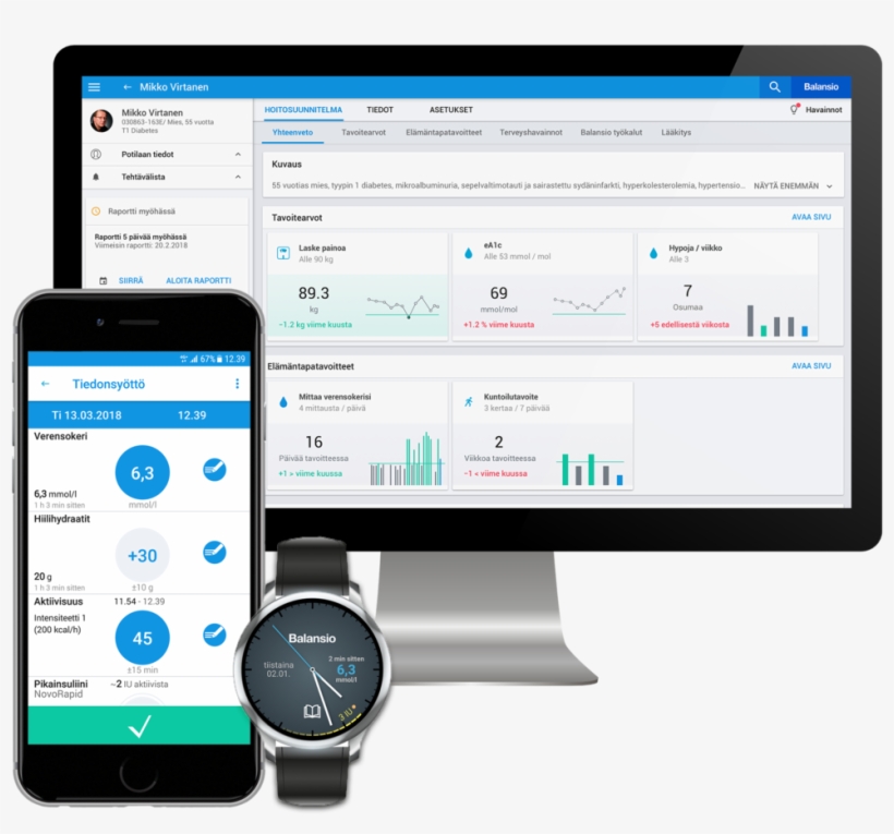 Balansio Product Family, transparent png download